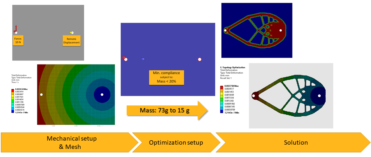 Ansys Structural Optimization 2d Michell Structure Workshop